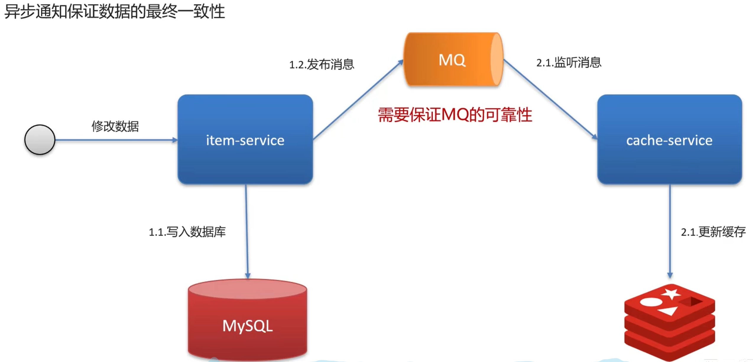 1178b6e5018cff46c9a952b0f2cab303fc5905f6