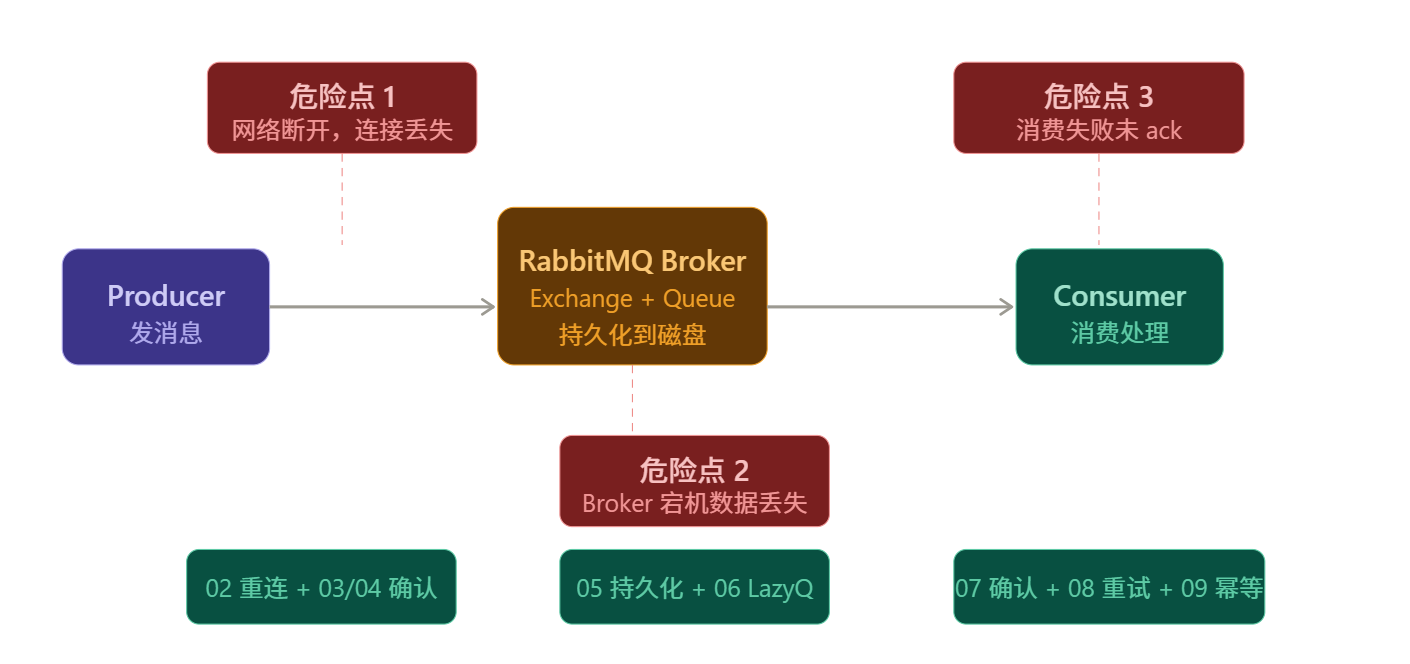 Pasted image 20260327095747