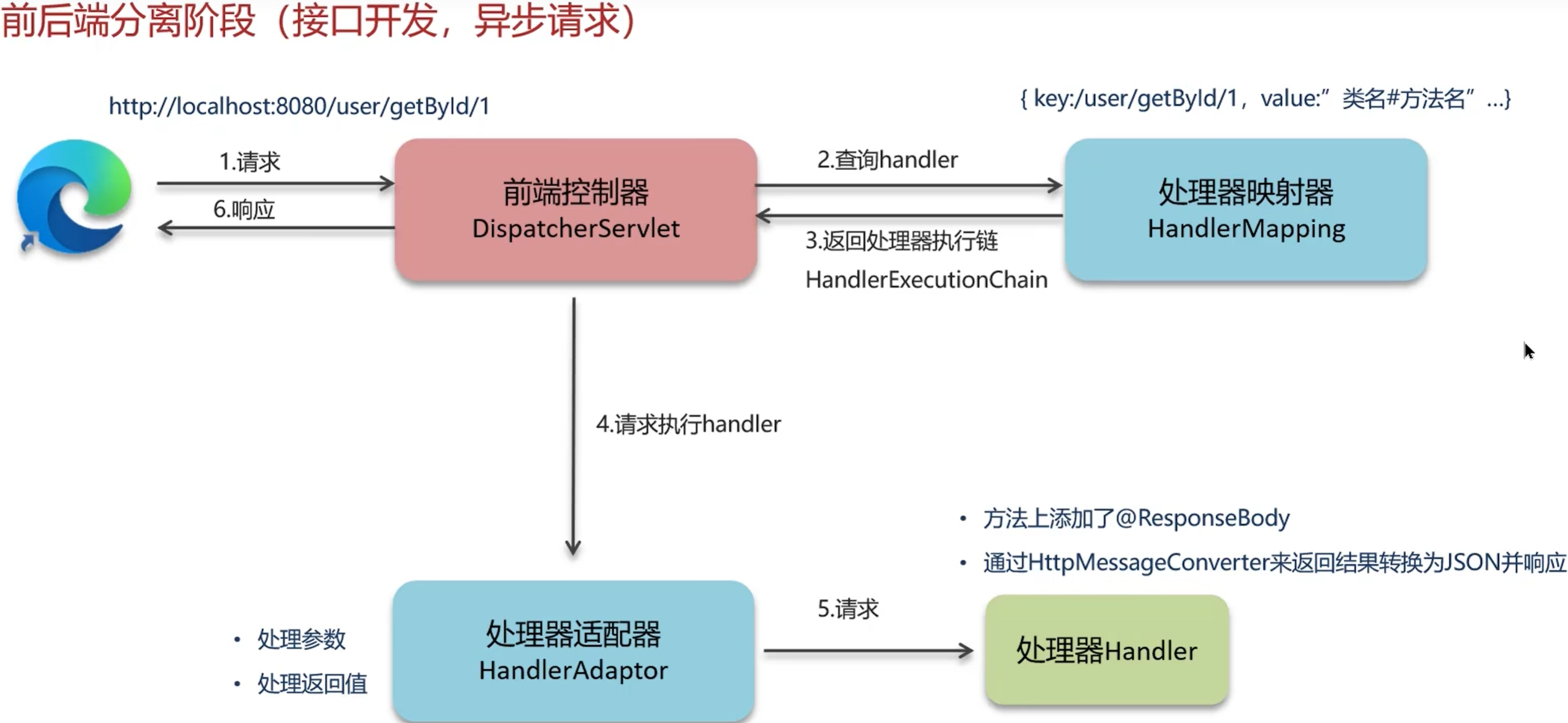 7c262b86a3a272574a312dbbb224864c675a253c