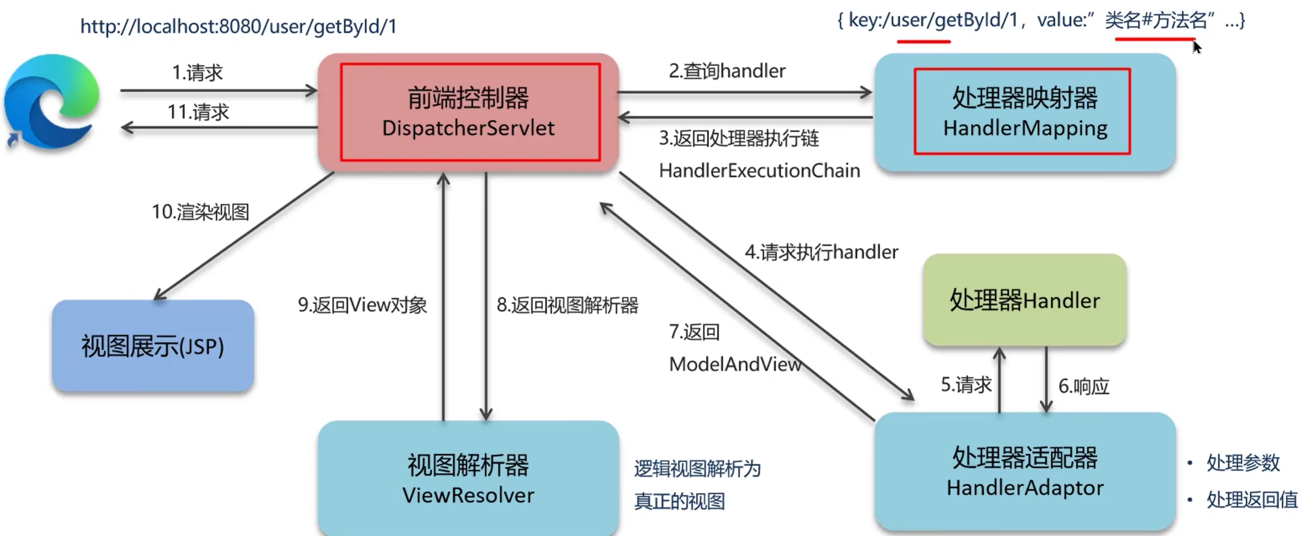 f01ea4b6bb7b25b854803f0eadcbcdeadcef74c9