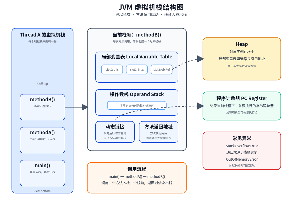 Pasted image 20260324213615