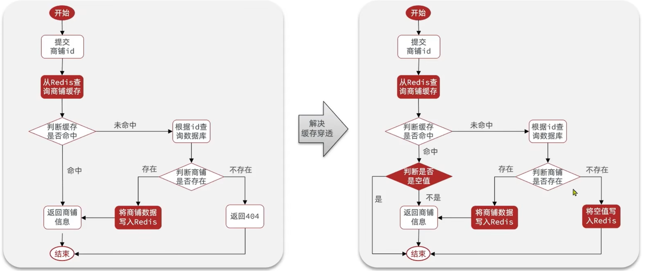 6c1cbbfbfeb0f93f5cd2ef25fb8c18a77c3b6bd3