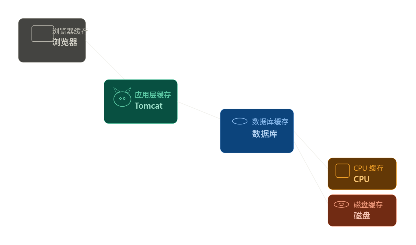 Pasted image 20260329203805