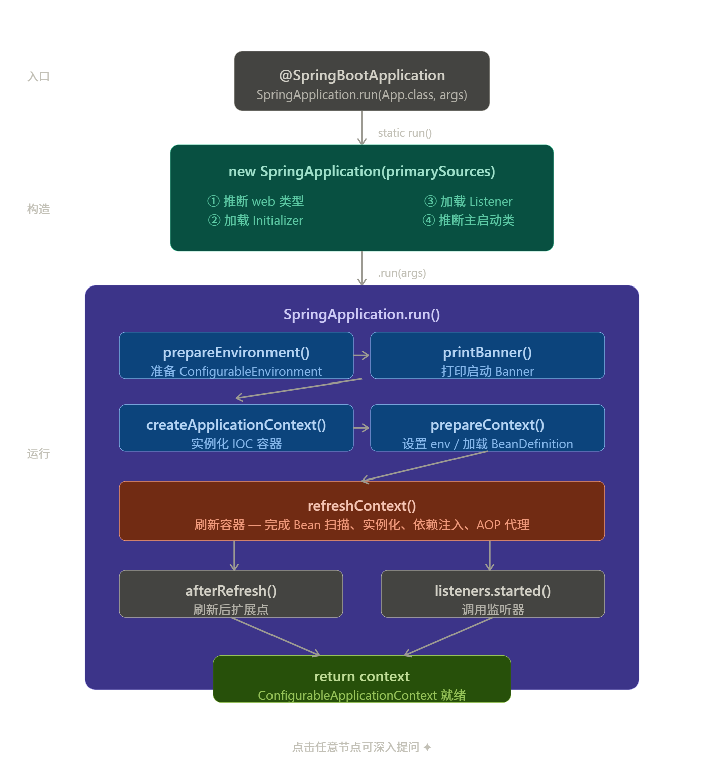 Pasted image 20260402212923