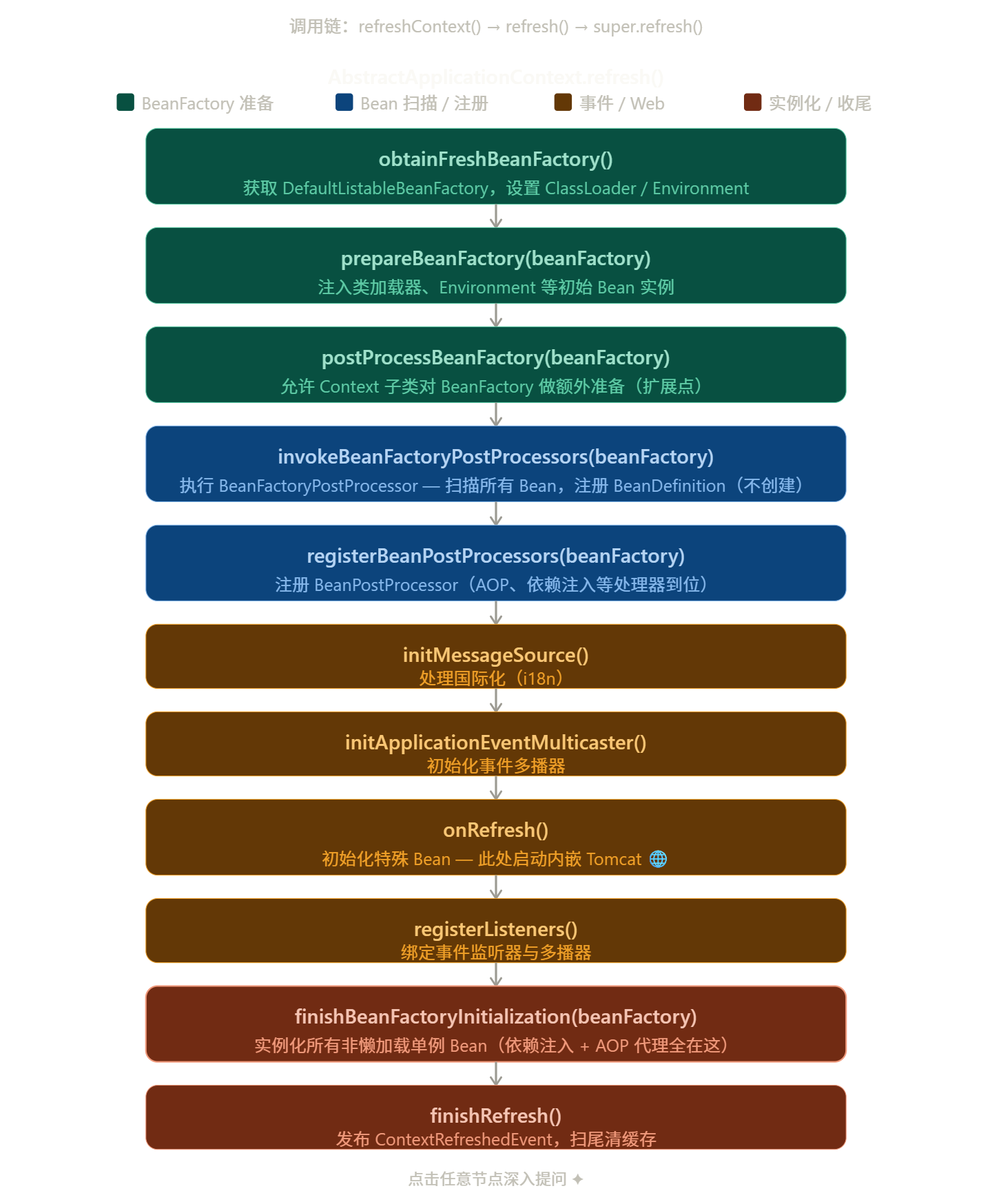 Pasted image 20260402213930